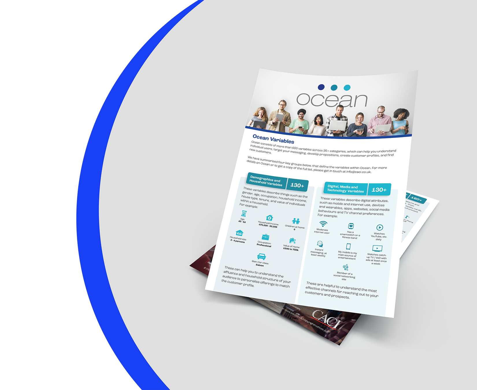 Ocean Variables CACI